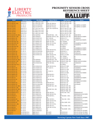 Balluff - Proximity Sensor Cross Reference Sheet