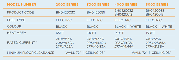 Bromic Platinum Smart Heater Chart