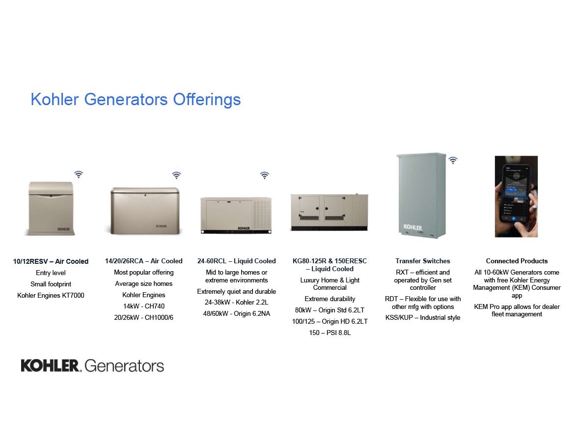 Kohler Generators Offerings
