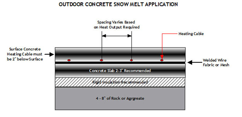 Diagram of concrete snow melting application