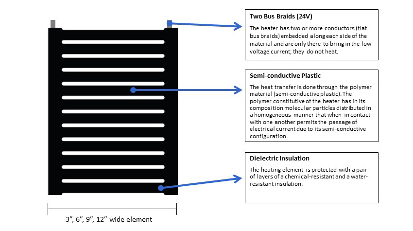 PTC Heater Element Diagram